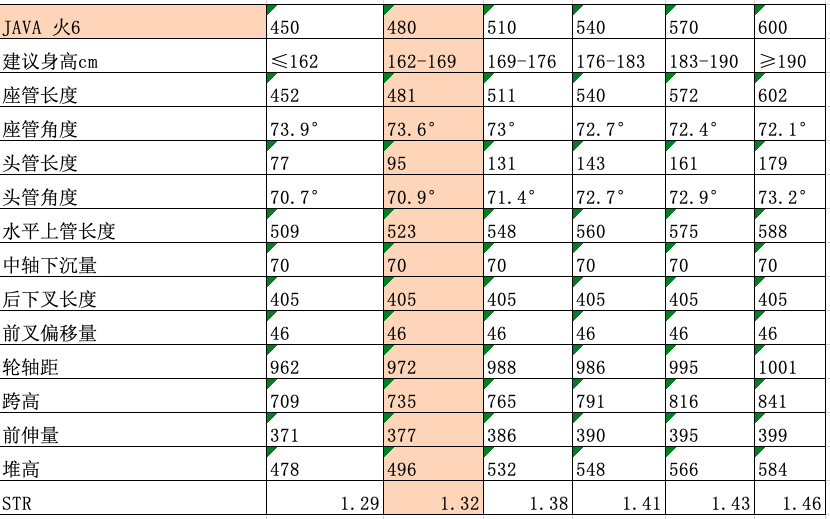 JAVA火6