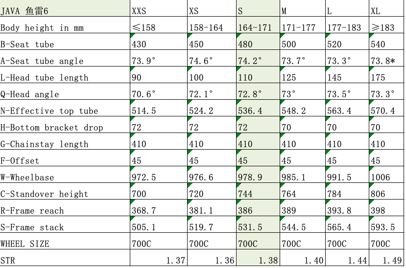 JAVA鱼雷6